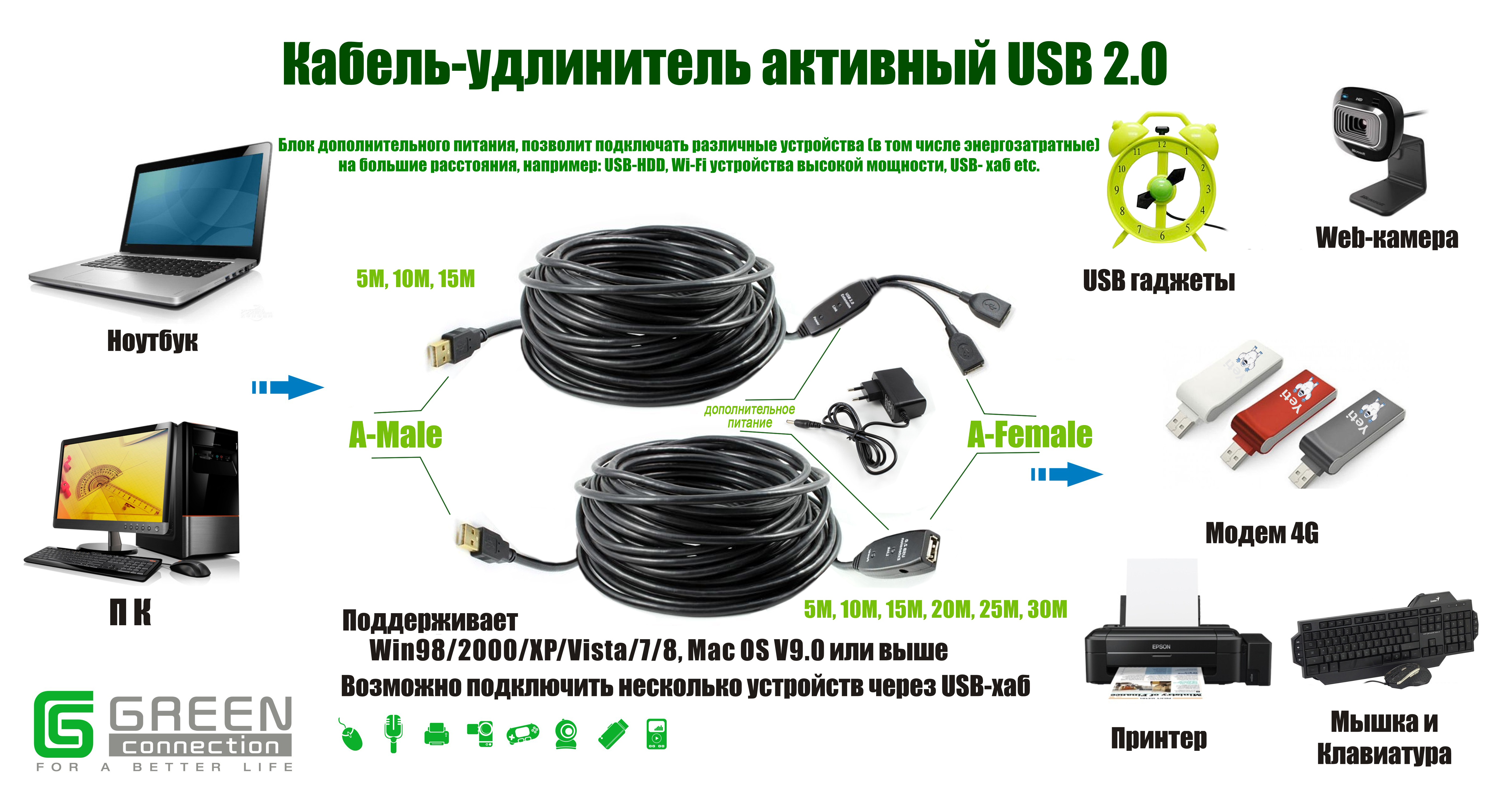 Активное питание usb. USB удлинитель для 4g модема с усилителем. Юсб удлинитель для модема 4g с питанием. Активный удлинитель USB 2.0 схема. Юсб кабель с дополнительным питанием для модема.