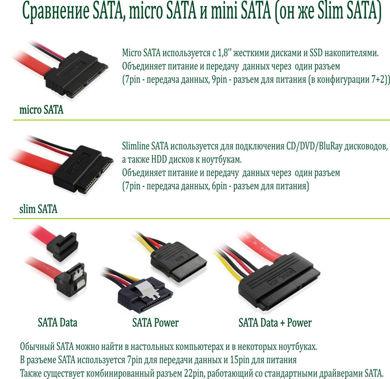 Сравнение SATA, micro SATA и mini SATA. 